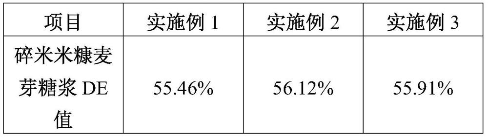 Method for efficiently co-producing maltose syrup and rice protein by rice processing by-products