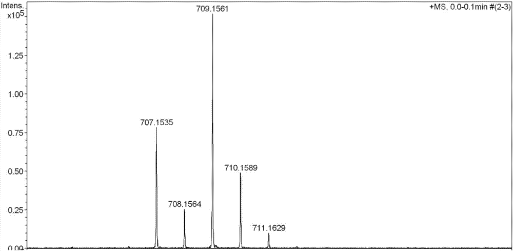 Iridium complex containing (aldehyde) phenanthroline ligand and method for quantitatively detecting bisulfite by using iridium complex containing (aldehyde) phenanthroline ligand