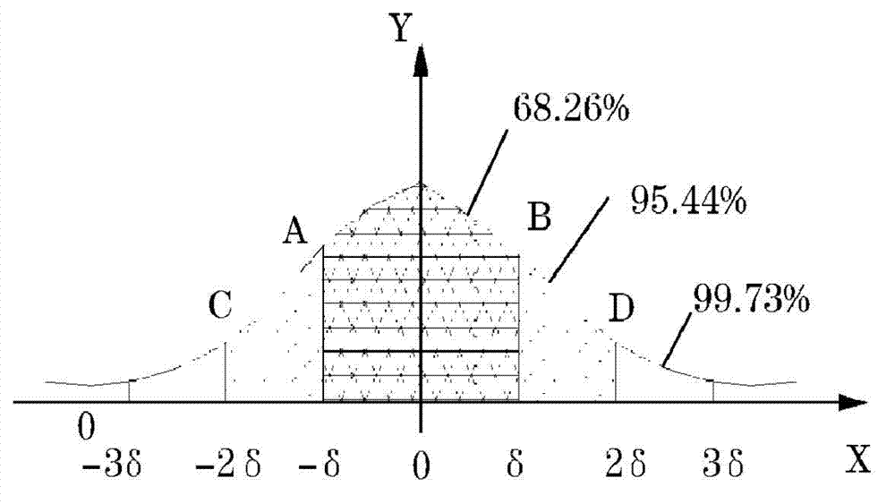 Method of comprehensive evaluation for simulation credibility of electric propulsion system