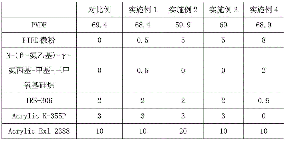 Low surface gloss polyvinylidene fluoride film and preparation method thereof
