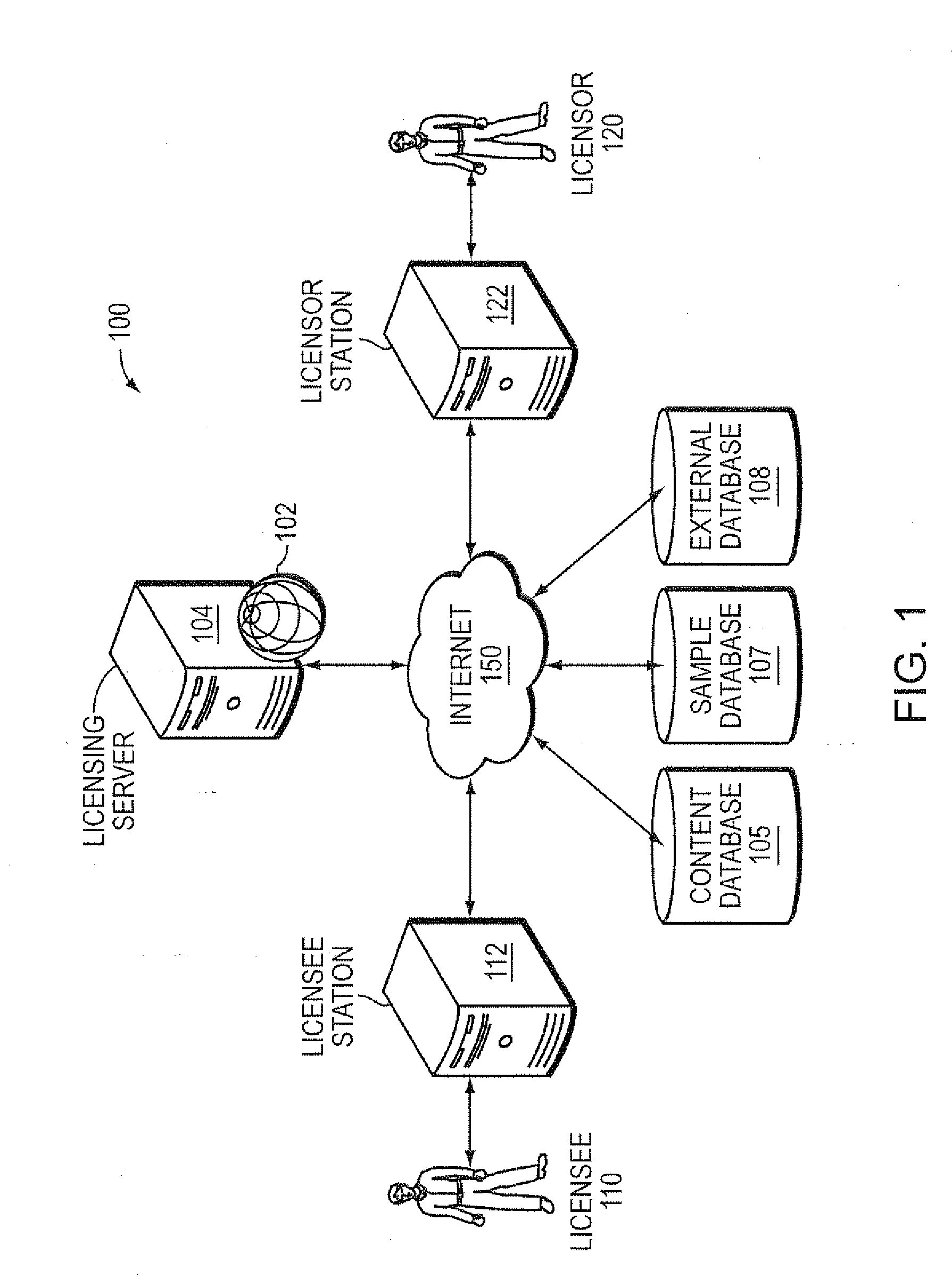 Multi-Computer Data Transfer and Processing to Support Electronic Content Clearance and Licensing