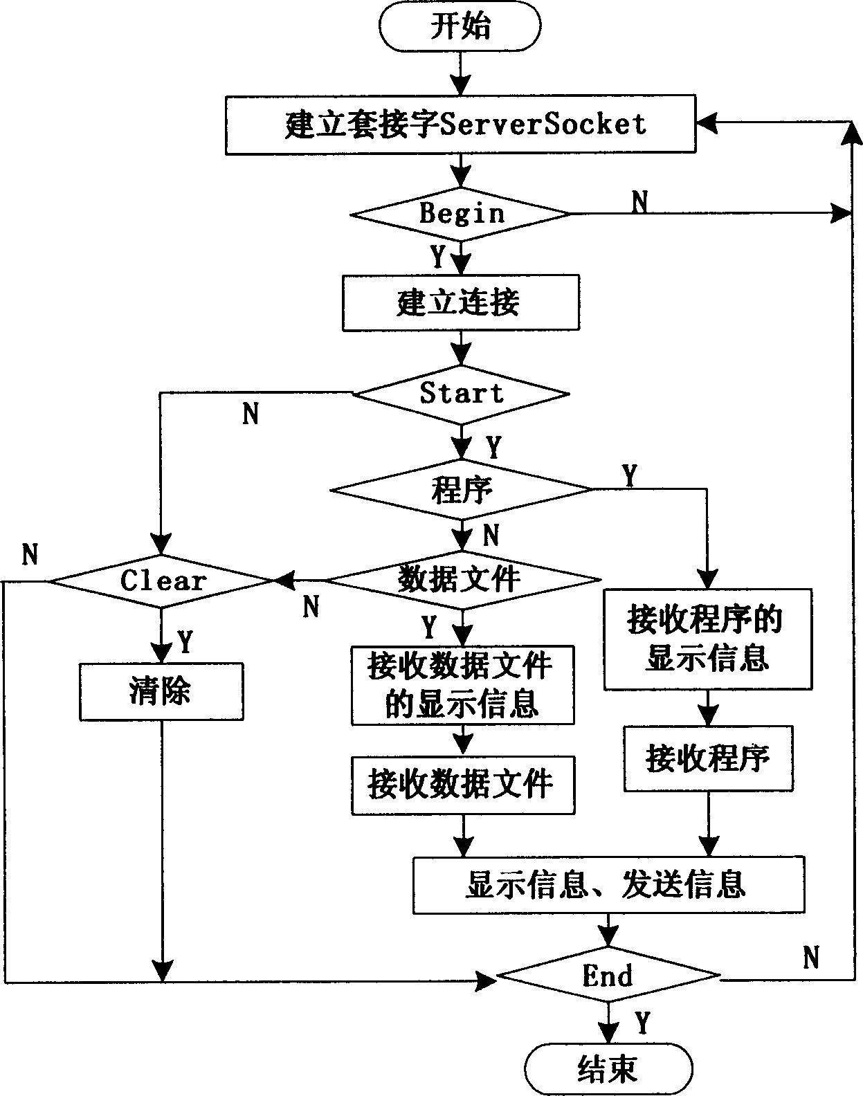 Distribution type software reliability evaluation system having time restraint