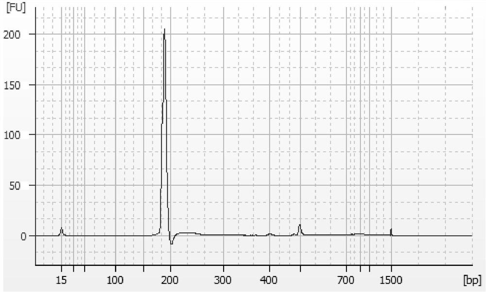 Quality control and application of a stable chromosomal aneuploidy detection kit