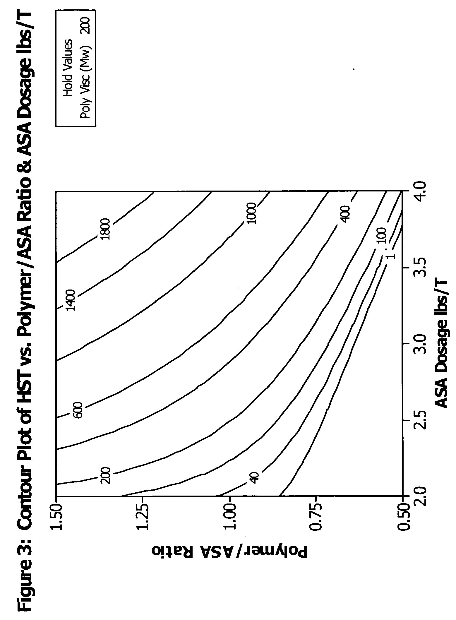 Method of emulsifying substituted cyclic dicarboxylic acid anhydride sizing agents and emulsion for papermaking