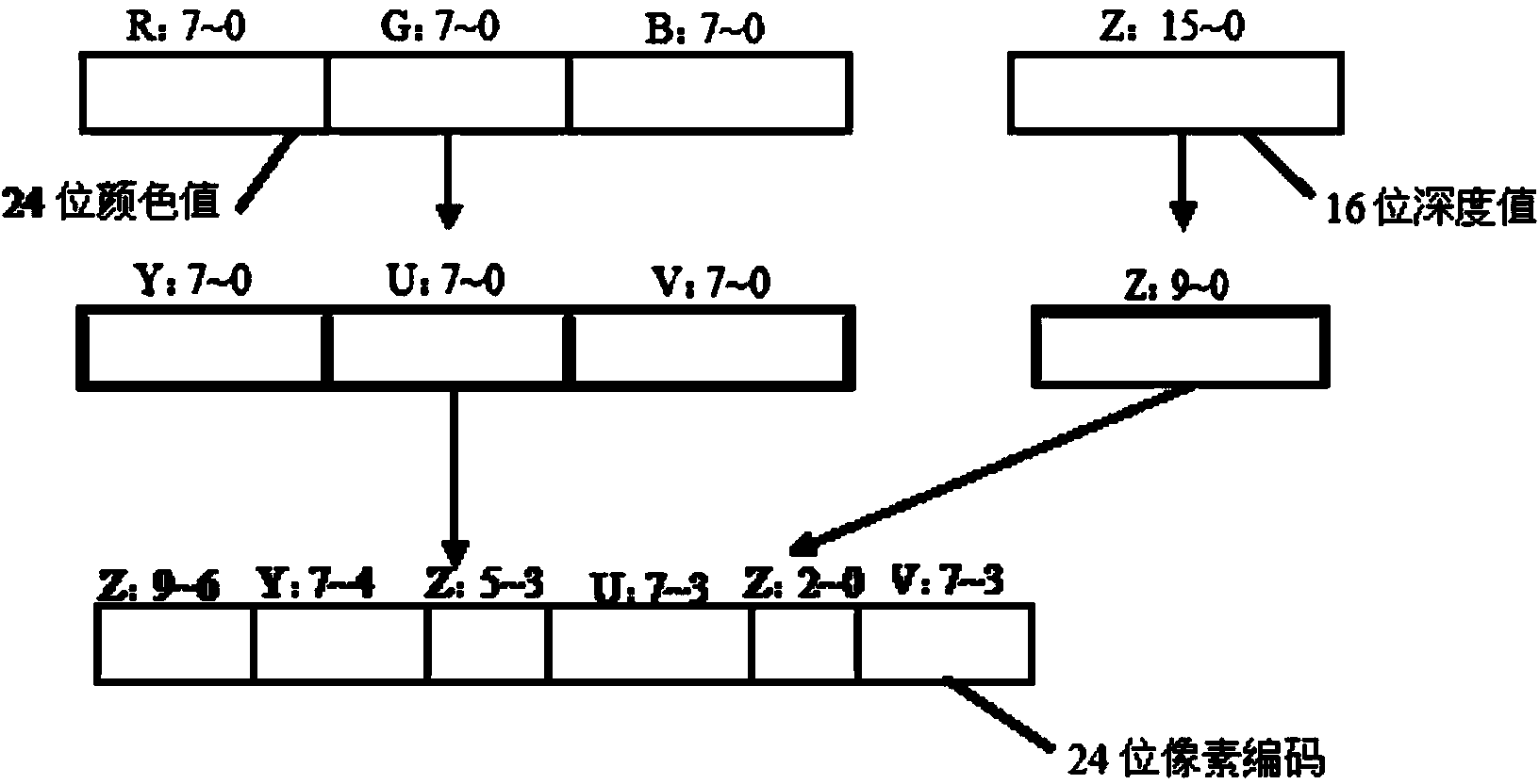 Film source coding method for solid true three-dimensional volumetric display