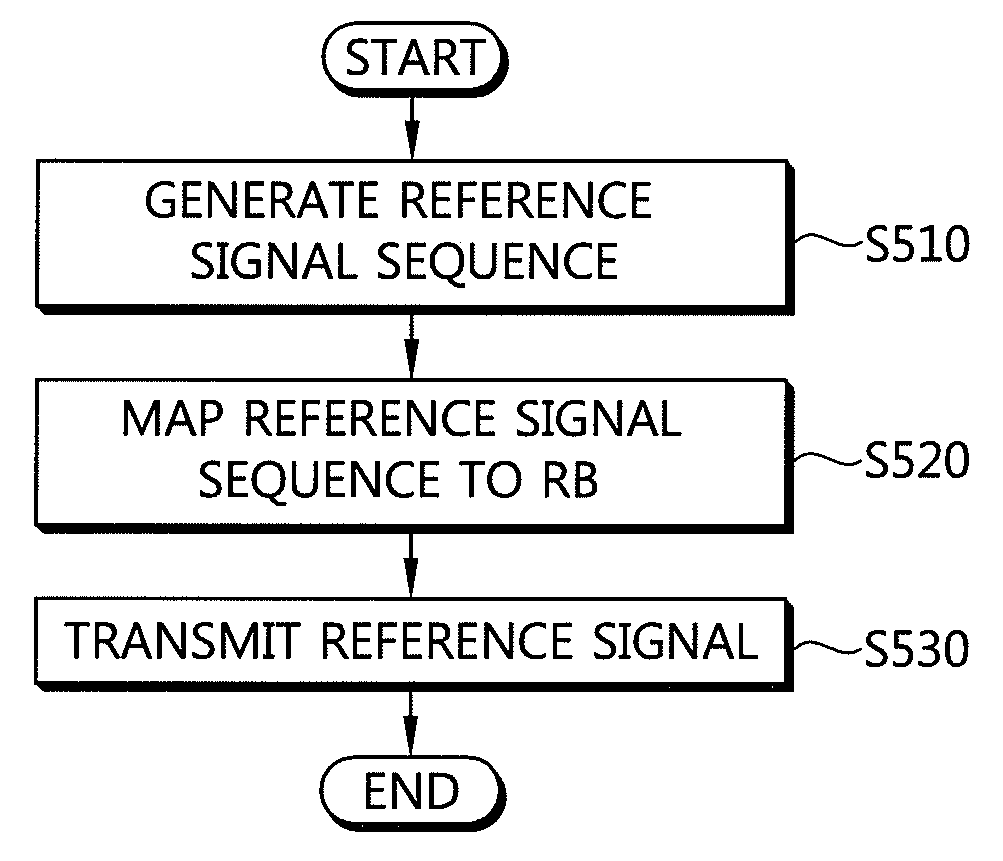 Method of transmitting reference signal and transmitter using the same
