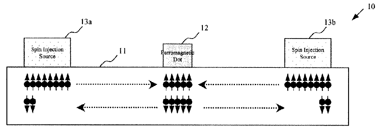 Magnetization reversal device, memory element, and magnetic field generation device