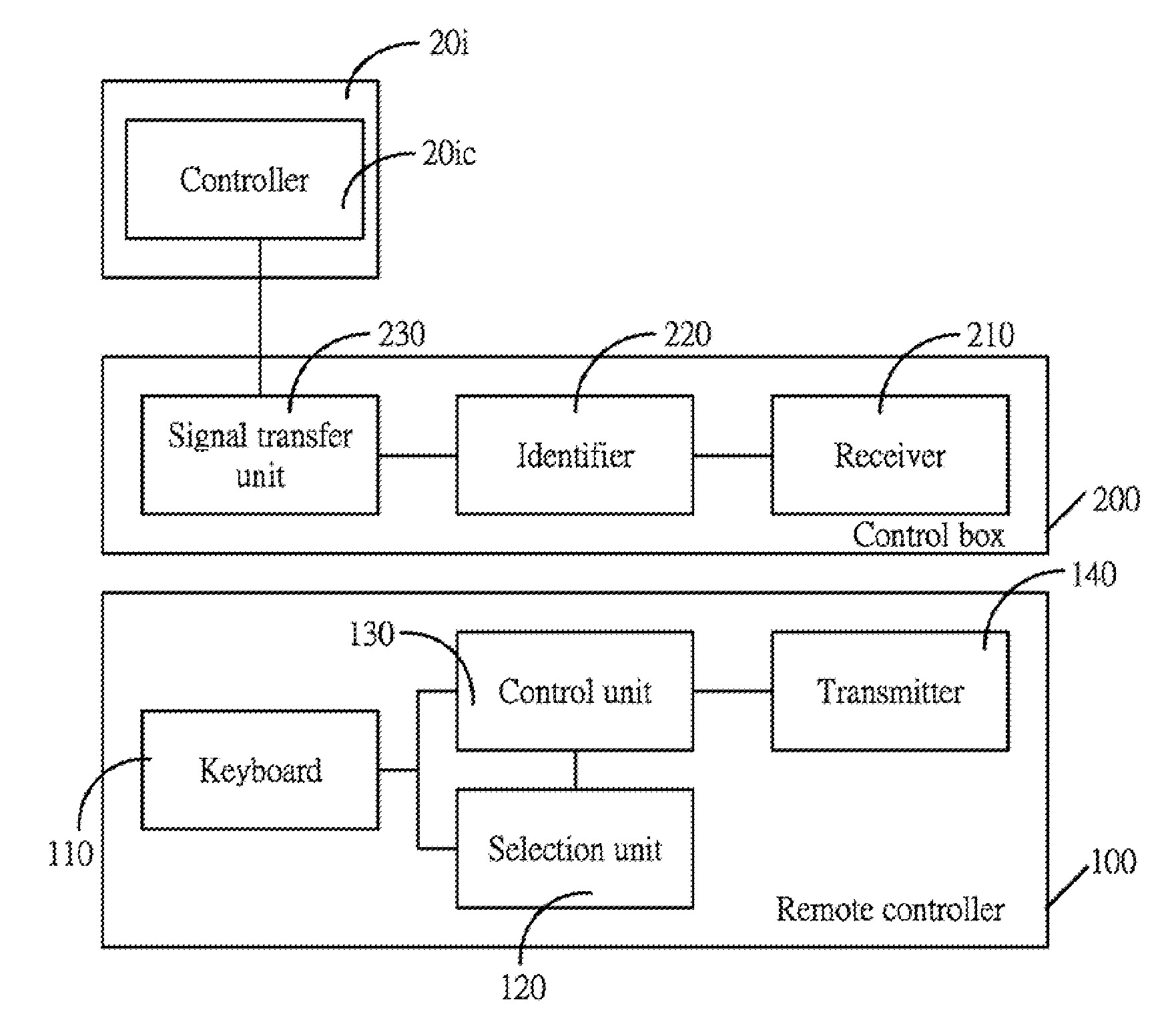 Remote control system for multi-screen display
