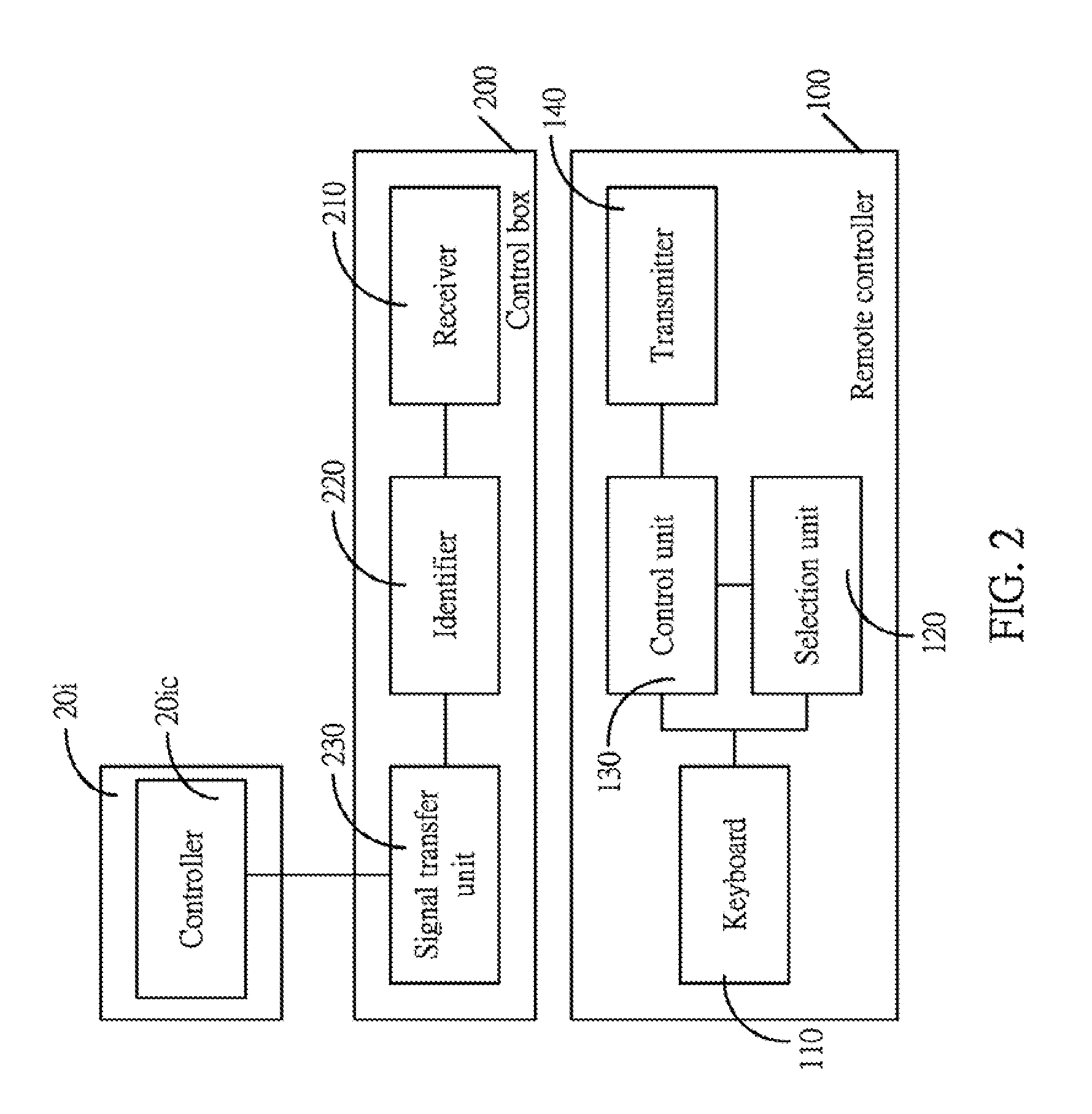Remote control system for multi-screen display
