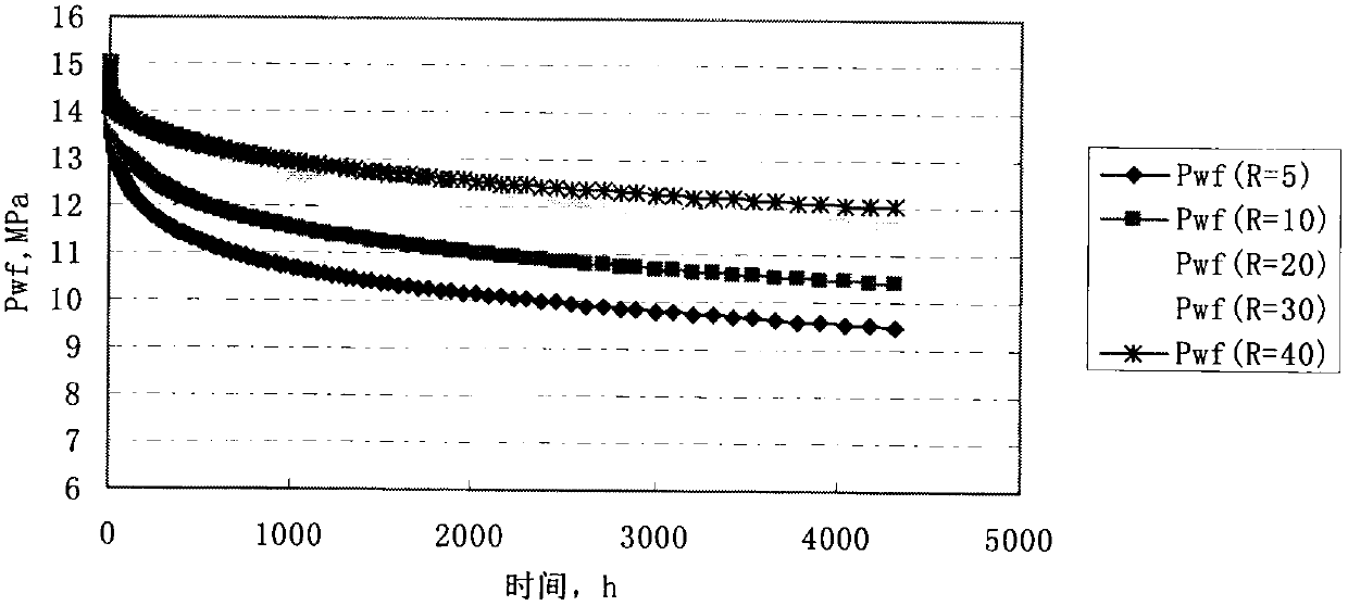 Method for calculating bottom hole pressure solution after shale gas reservoir vertical well fracturing transformation