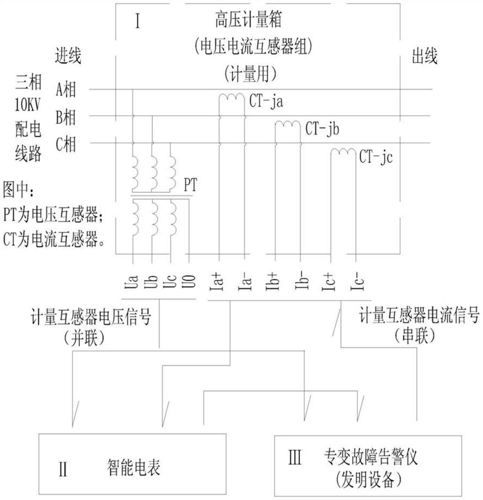 Equipment and method for managing user load abnormity at special transformer metering point