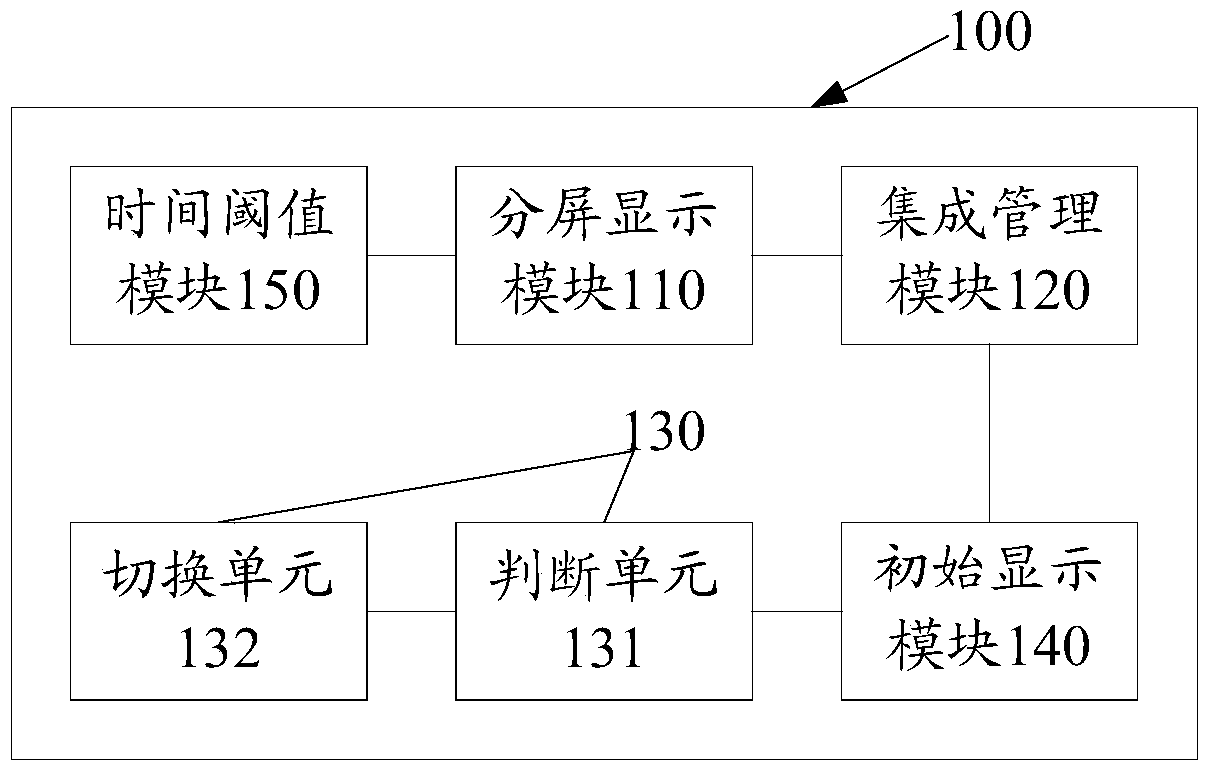 Method and system for managing multi-screen roaming