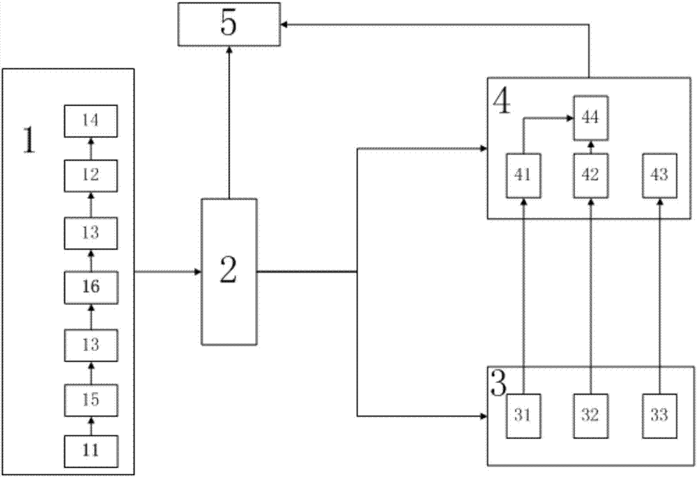 A wind direction and wind speed measurement device based on the principle of magnetic levitation