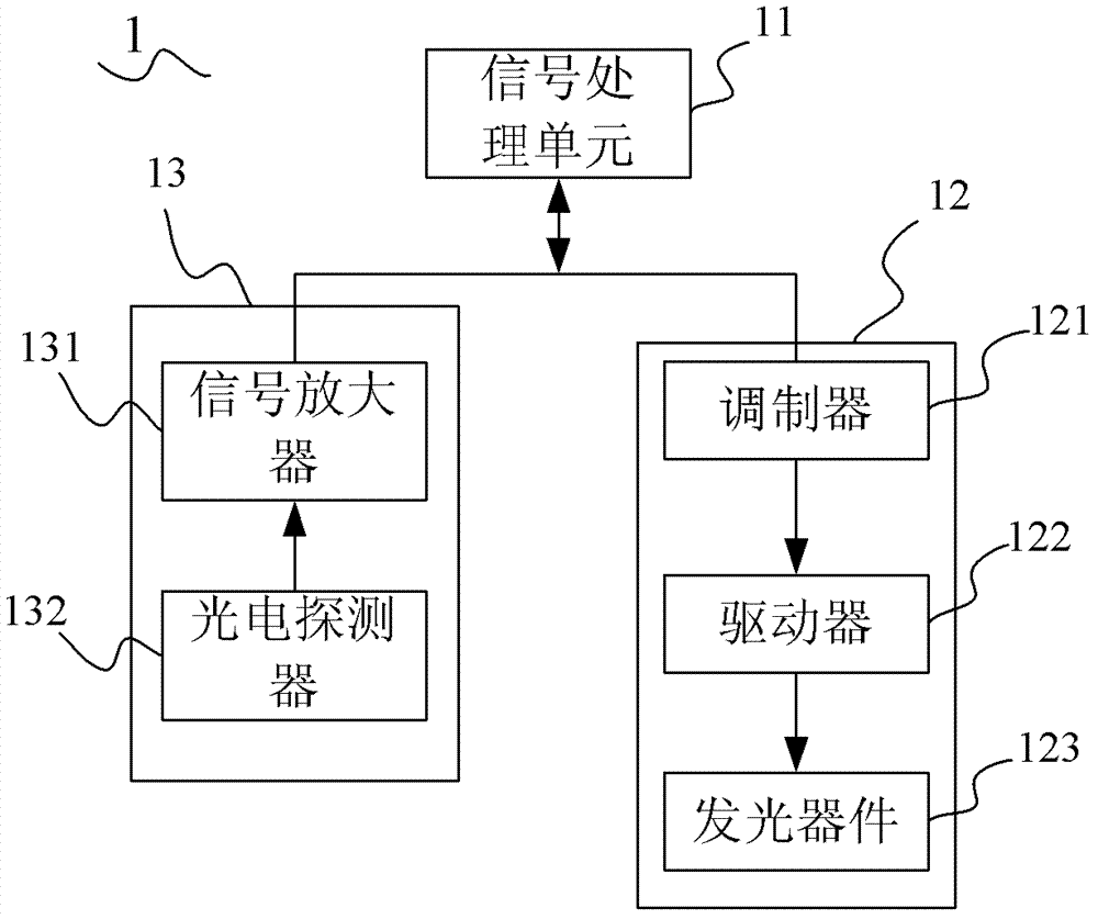 Personal Communication System in Aircraft Based on Optical Communication