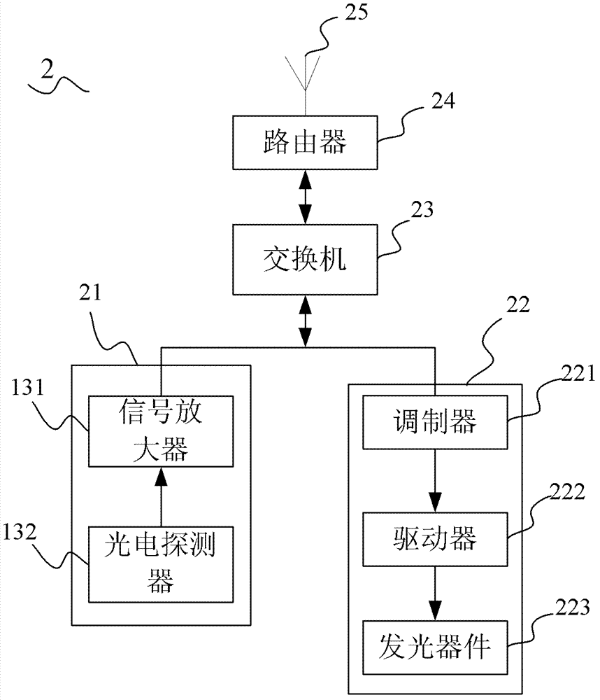 Personal Communication System in Aircraft Based on Optical Communication