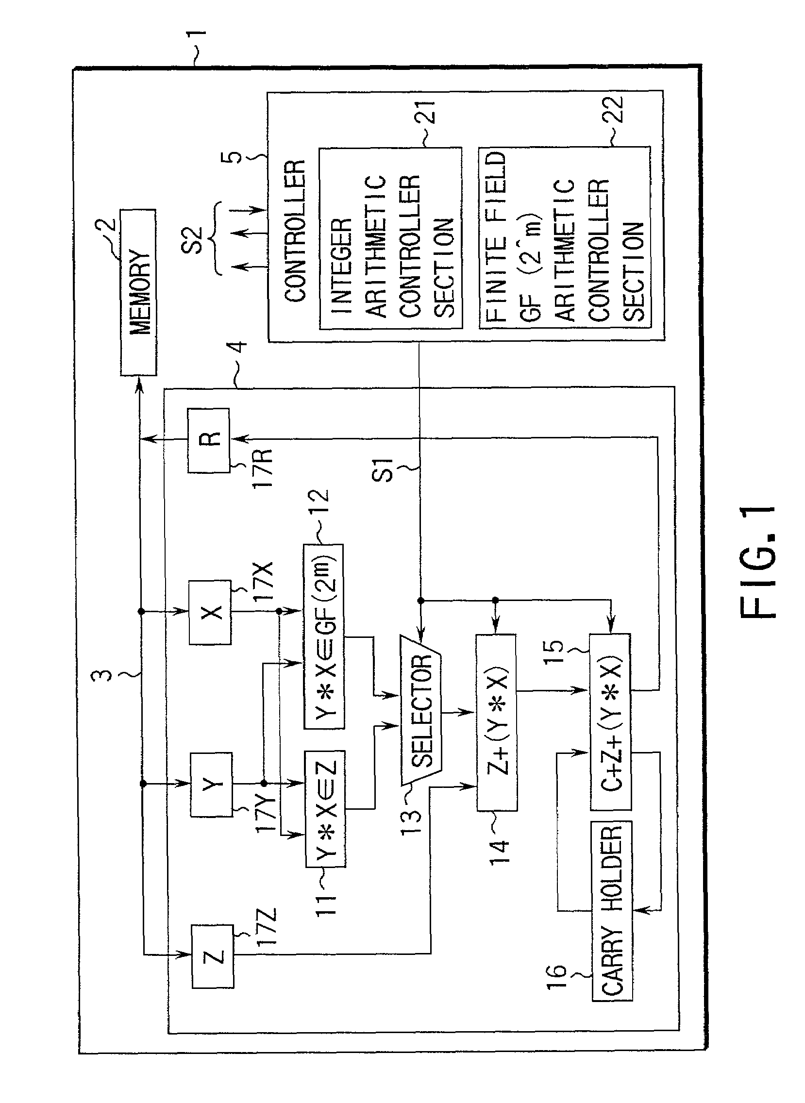 Arithmetic method and apparatus and crypto processing apparatus for performing multiple types of cryptography