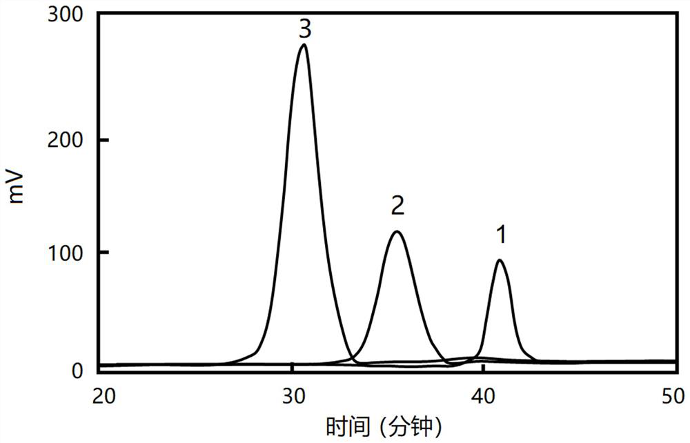 Glucose sensor as well as preparation method and application thereof