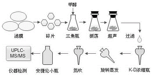 Method for extraction, enrichment and quantification of trace ofloxacin on suspended particulate matter in water