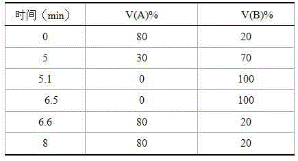 Method for extraction, enrichment and quantification of trace ofloxacin on suspended particulate matter in water