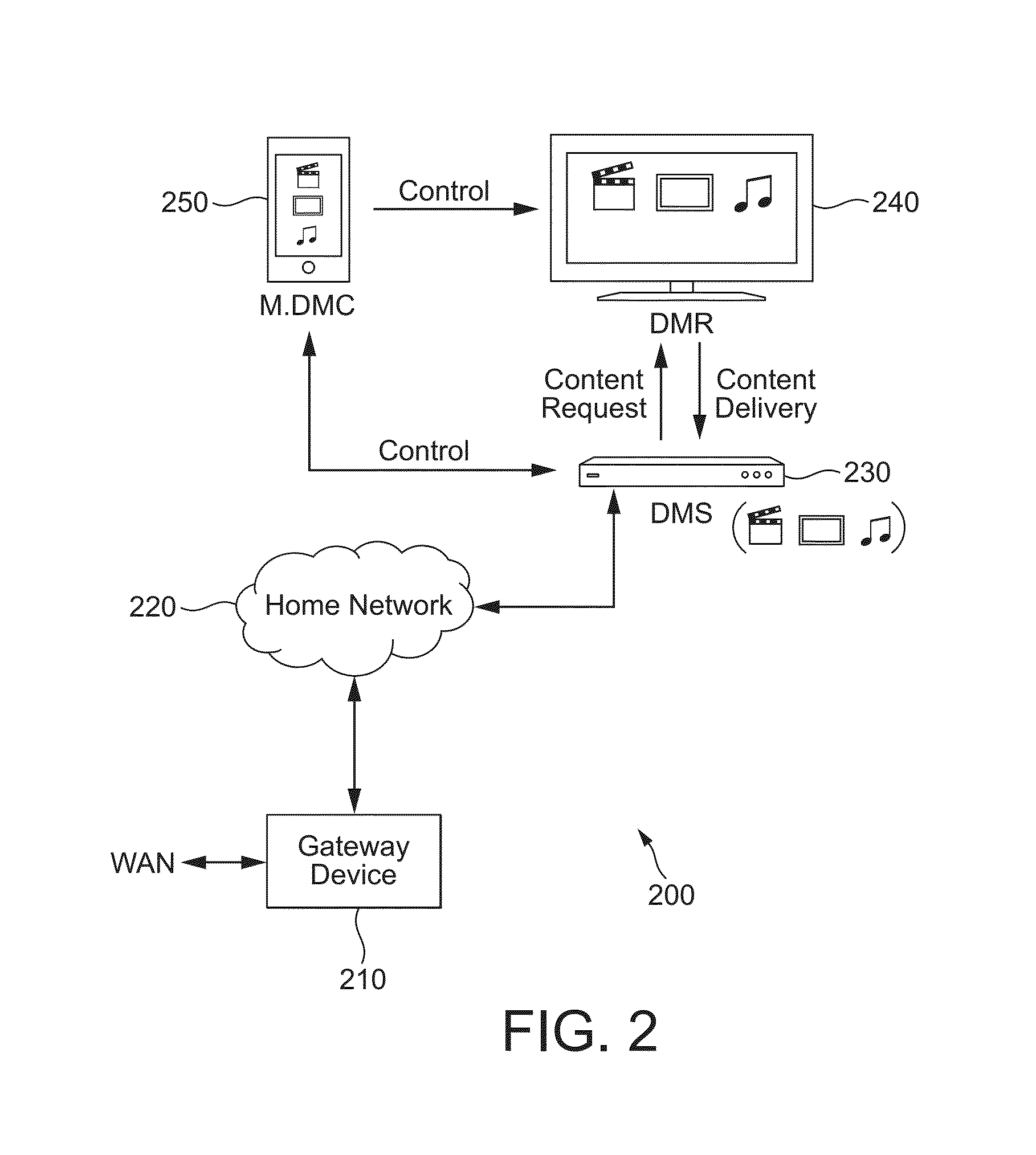 Apparatus and method for displaying a program guide