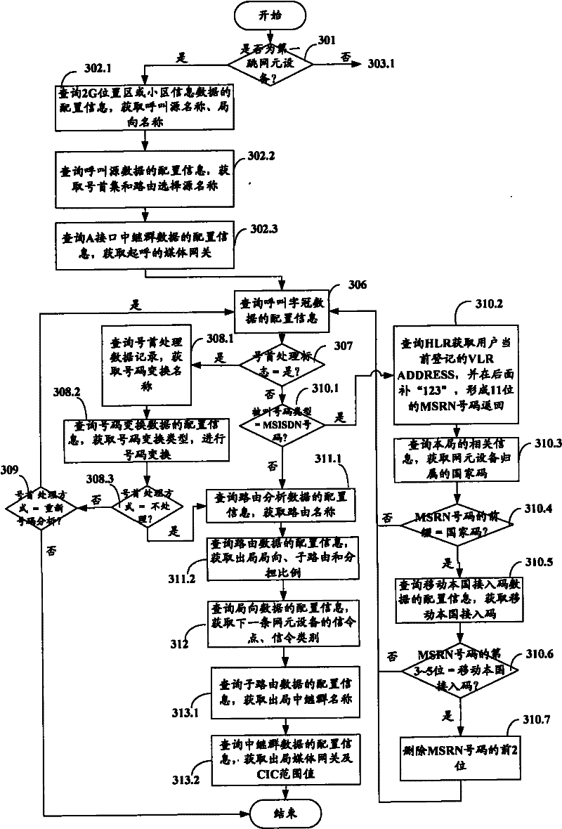 Method for establishing communication connection, apparatus and system thereof