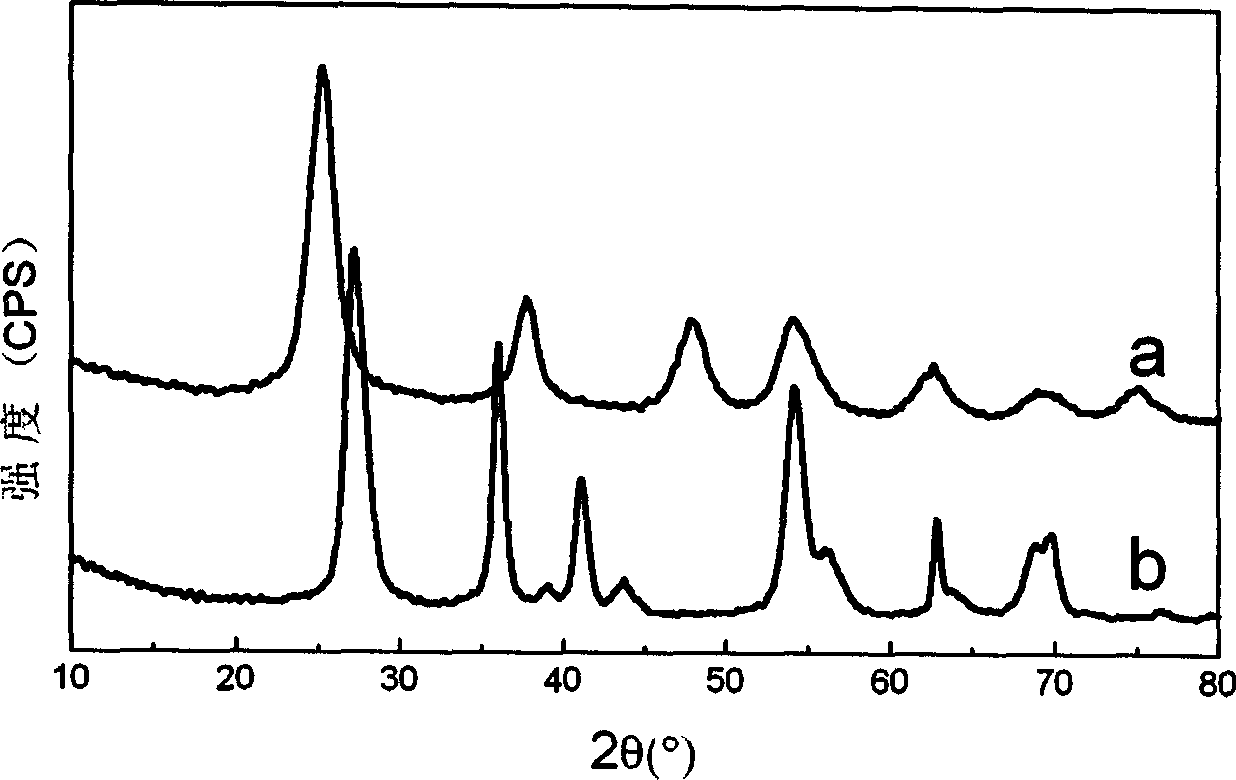 Method for preparing carbon and nitrogen-doped titanium dioxide photocatalyst