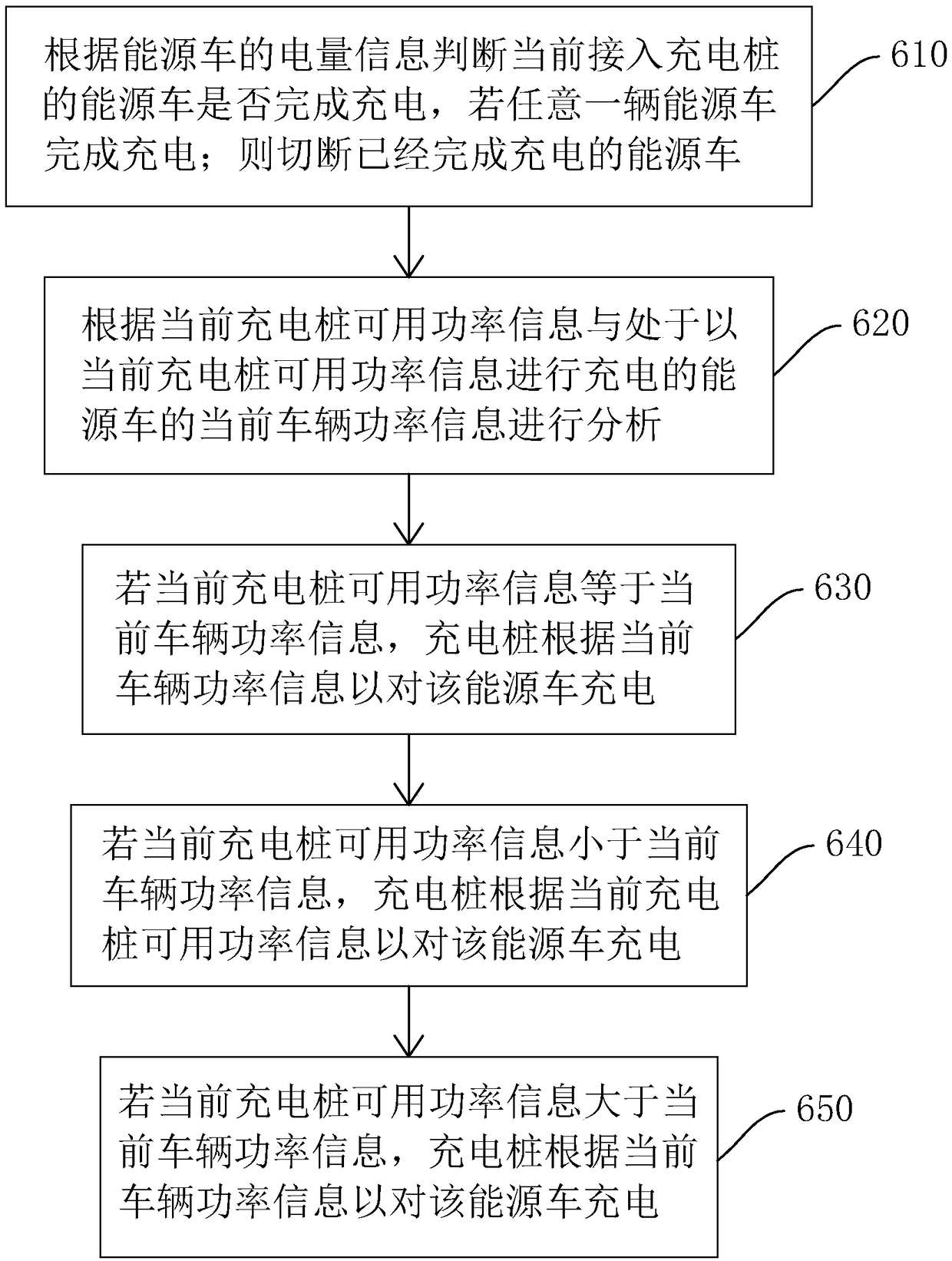 Charing pile power supply control method, storage medium, control device and charging pile