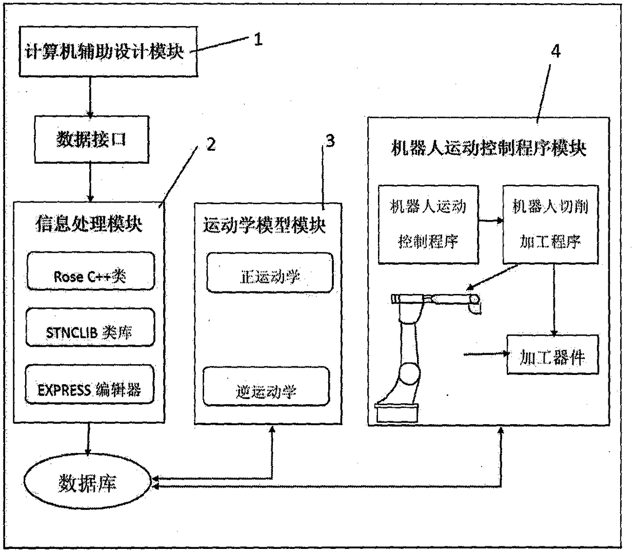 Agricultural processing robot system and control method thereof