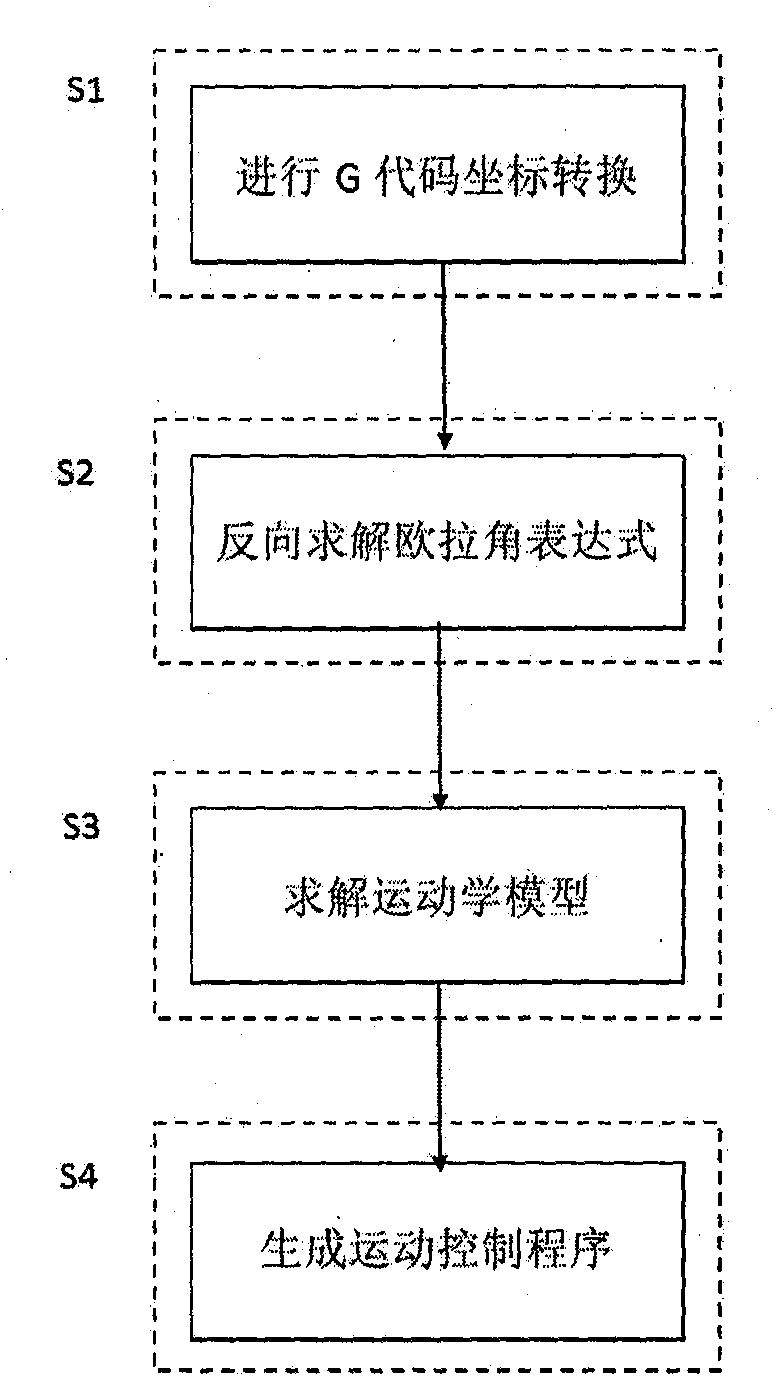 Agricultural processing robot system and control method thereof