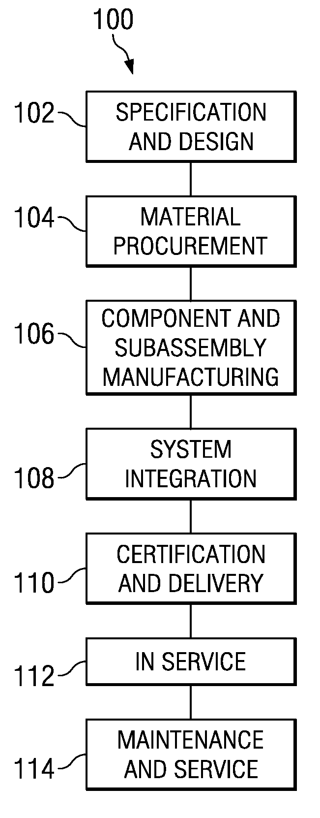Optimizing usage of powered systems