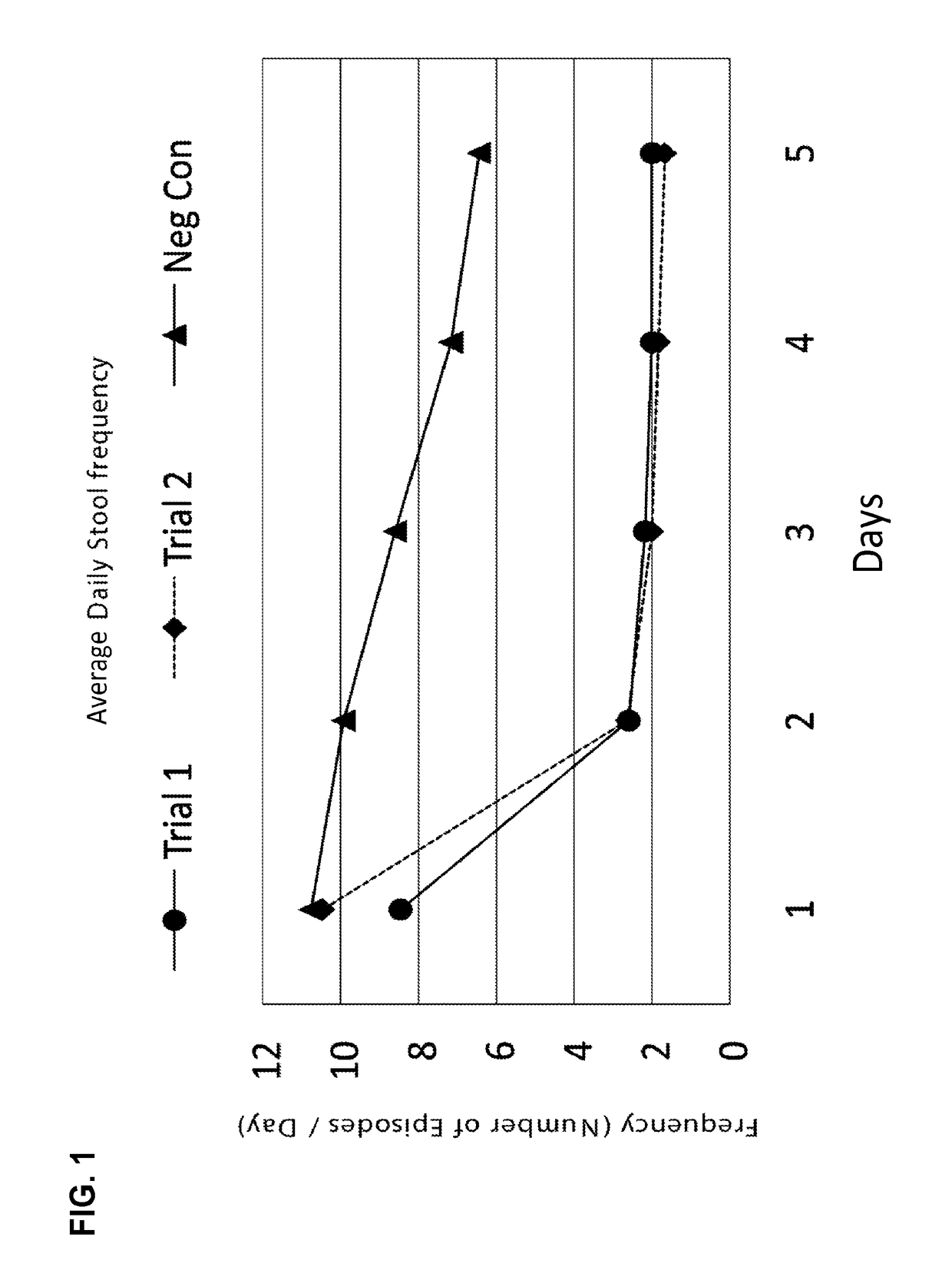 Compositions and methods for treatment in broad-spectrum, undifferentiated or mixed clinical applications