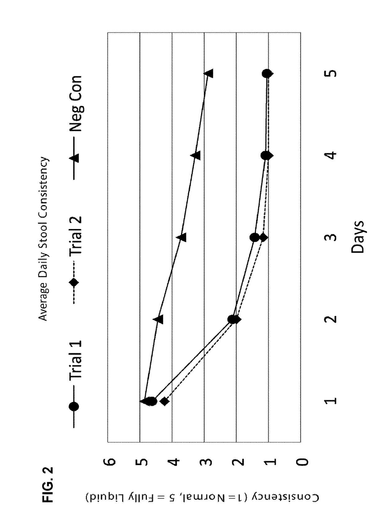 Compositions and methods for treatment in broad-spectrum, undifferentiated or mixed clinical applications