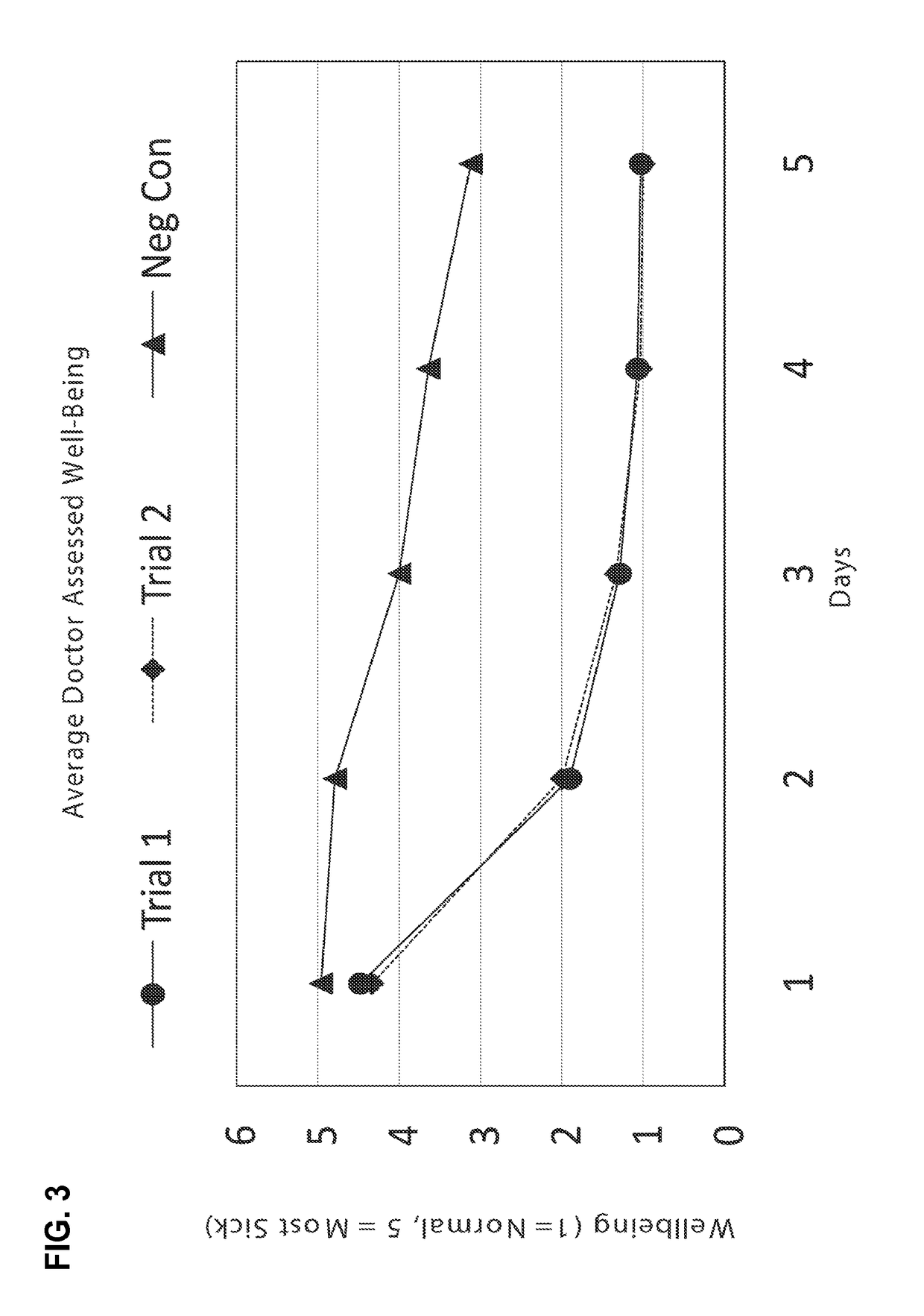 Compositions and methods for treatment in broad-spectrum, undifferentiated or mixed clinical applications