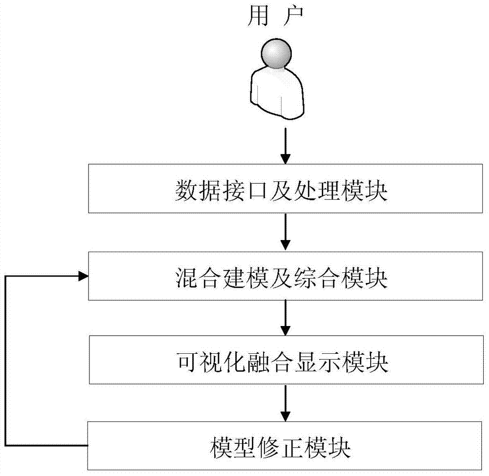 A multivariate data fusion virtual test display system based on virtools