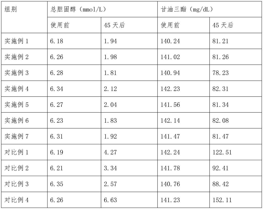 Weight-losing nutritional health-care product and preparation method thereof