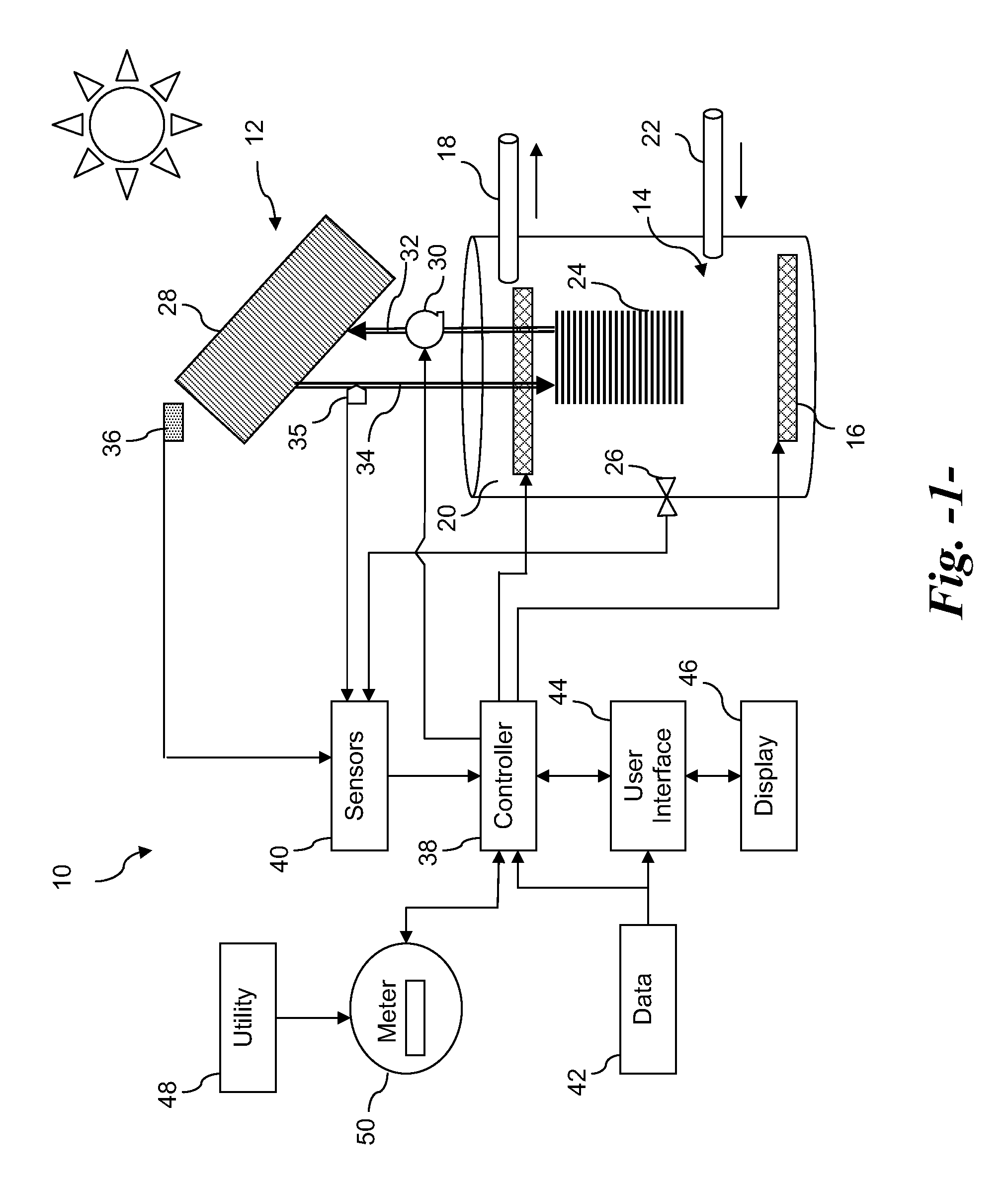 Energy management system with solar water heater