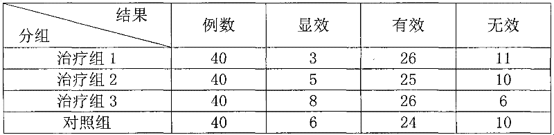 Qi-blood tonifying medicament and preparation method and application thereof