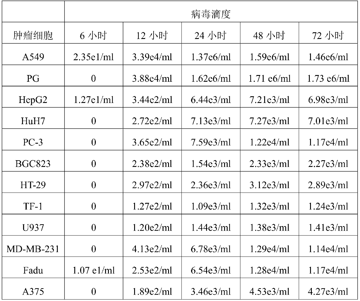 Recombinant herpes simplex virus hsv-htertp_icp4_lungca-gfp and diagnostic kit