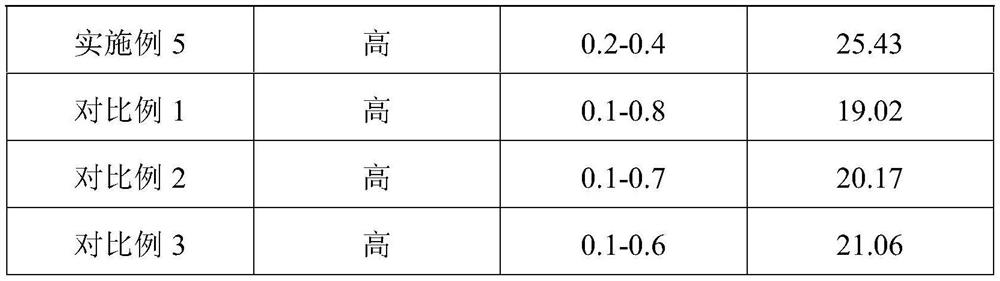 A kind of preparation method of bismuth compound nanometer photocatalyst