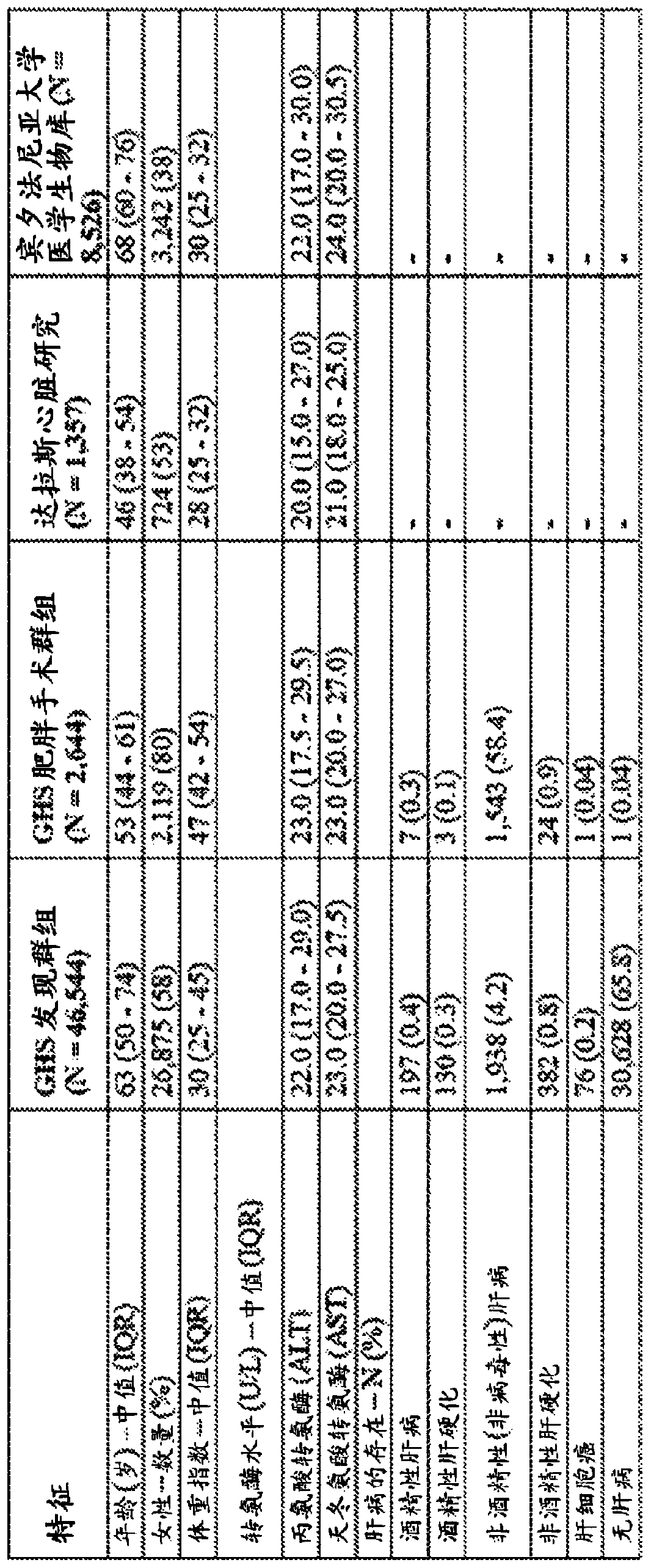 Inhibition of hsd17b13 in treatment of liver disease in patients expressing pnpla3 i148m variation