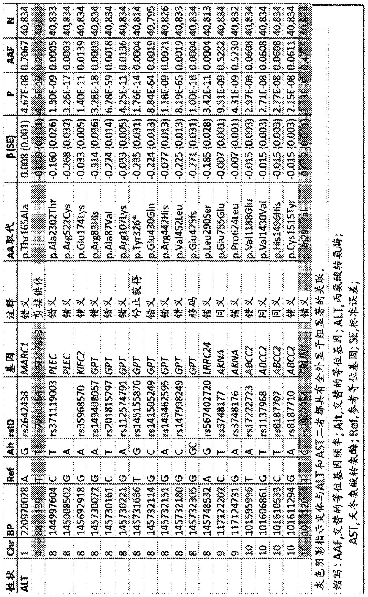 Inhibition of hsd17b13 in treatment of liver disease in patients expressing pnpla3 i148m variation