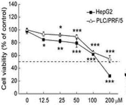 A kind of directional synthesis compound clcn and its application in anti-hepatocellular carcinoma drugs