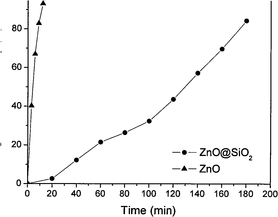 High-transparent ultraviolet-blocking energy-saving membrane and solution phase transfer preparation method