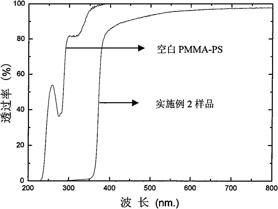 High-transparent ultraviolet-blocking energy-saving membrane and solution phase transfer preparation method