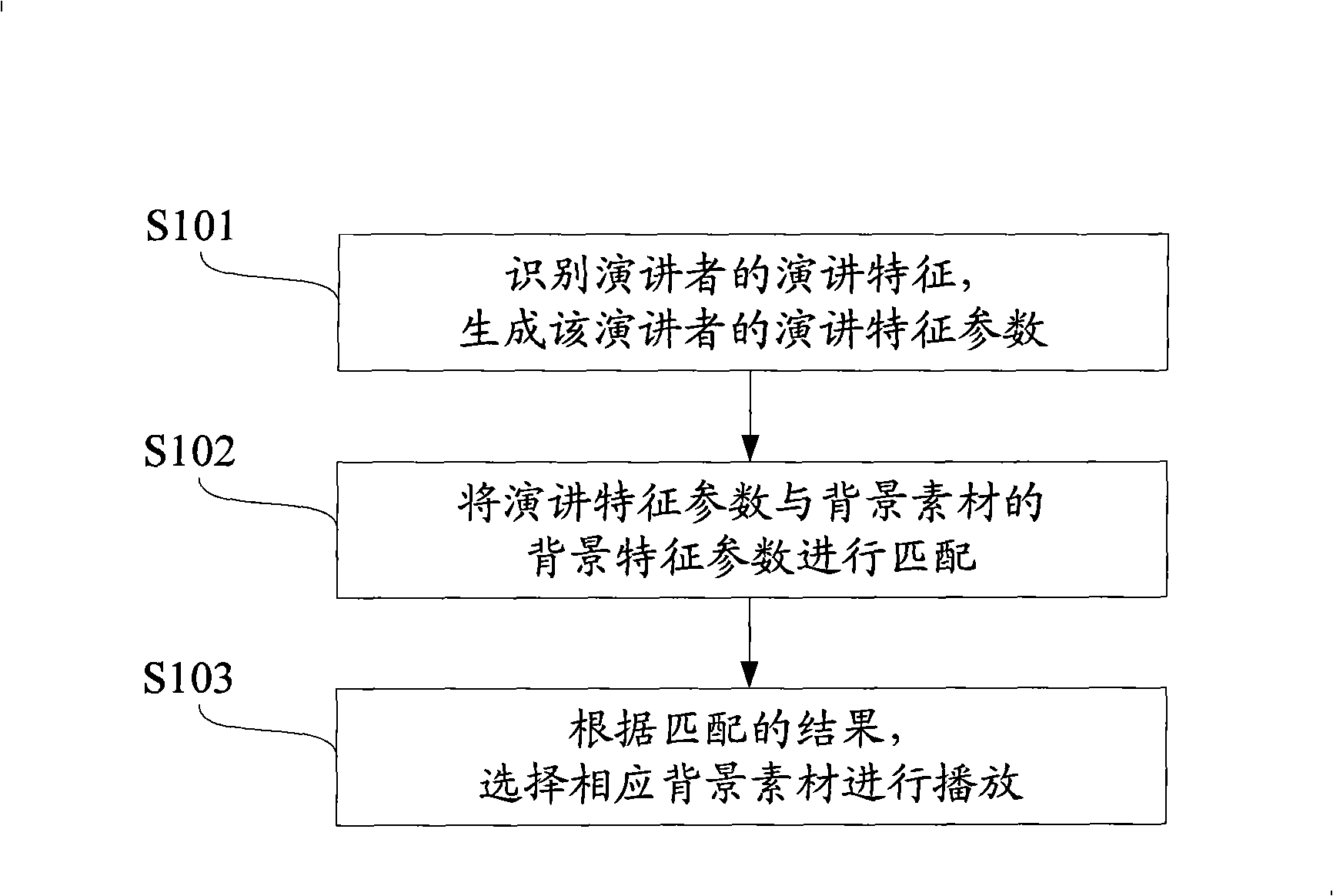 Lecture background matching method and apparatus