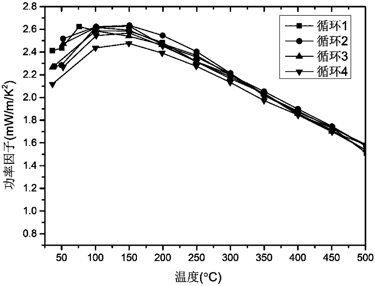 n-type Mg-Sb based room temperature thermoelectric material and preparation method thereof
