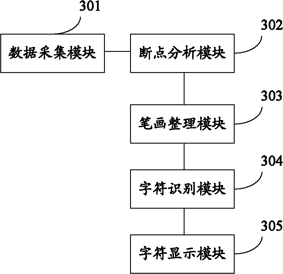 Method and system for realizing continuous handwriting recognition input