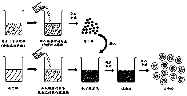 Preparation method of liposome entrapping water-soluble medicines