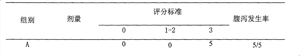 Traditional Chinese medicine extract and preparation method thereof