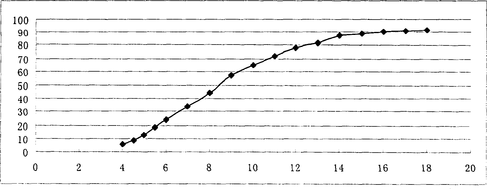 Controlled release preparation of captopril and its preparation process